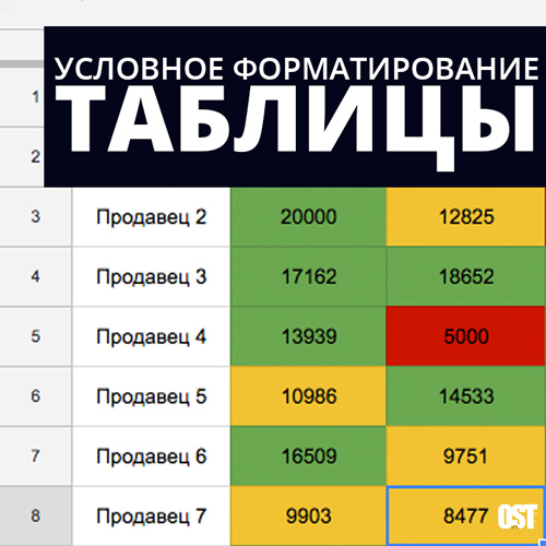 Как повернуть изображение в гугл таблице